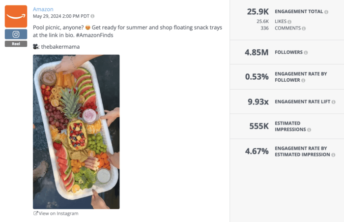  Instagram Reel from Amazon showing a poolside floating snack tray filled with fruit and dips, with 25.9K engagements