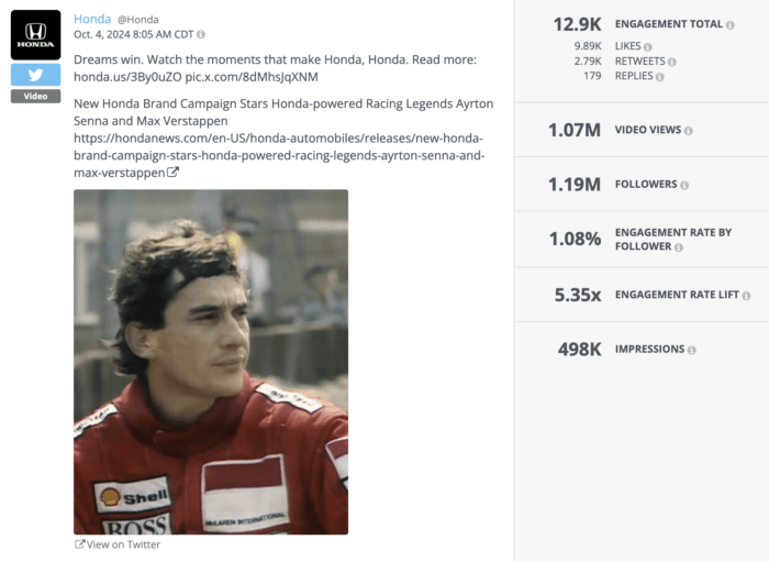 Honda tweet featuring a vintage image of racing legend Ayrton Senna, part of a brand campaign that earned 12.9K engagements and over 1 million views, illustrating Honda’s lasting appeal on social media.