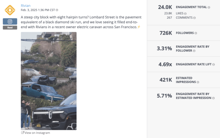 nstagram Reel by Rivian featuring their vehicles navigating San Francisco’s Lombard Street