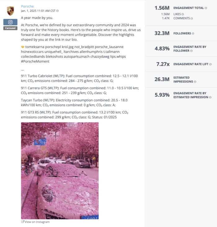 Porsche Instagram carousel post featuring a pink cherry blossom-covered 911 and celebrating community highlights, with 1.56M engagements and a 5.93% impression engagement rate