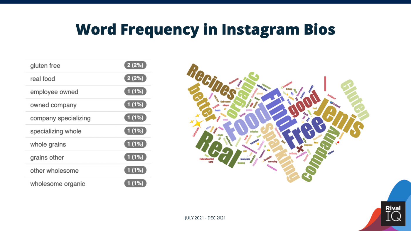 word frequencies in instagram bios