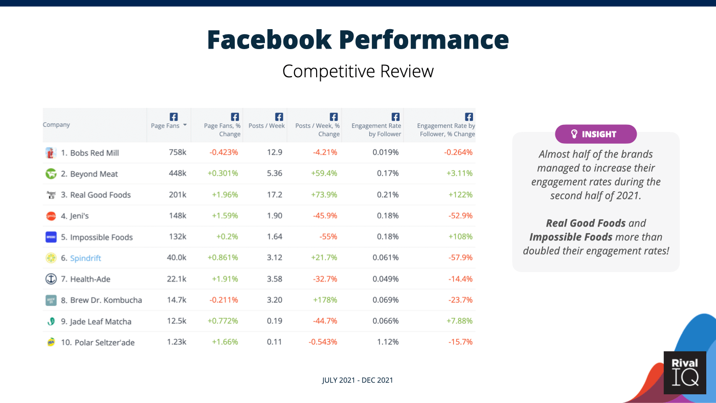 social media analysis of competitors