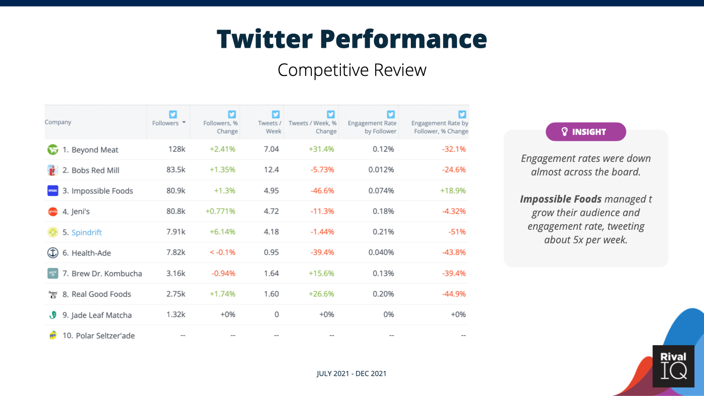 market research analysis social media