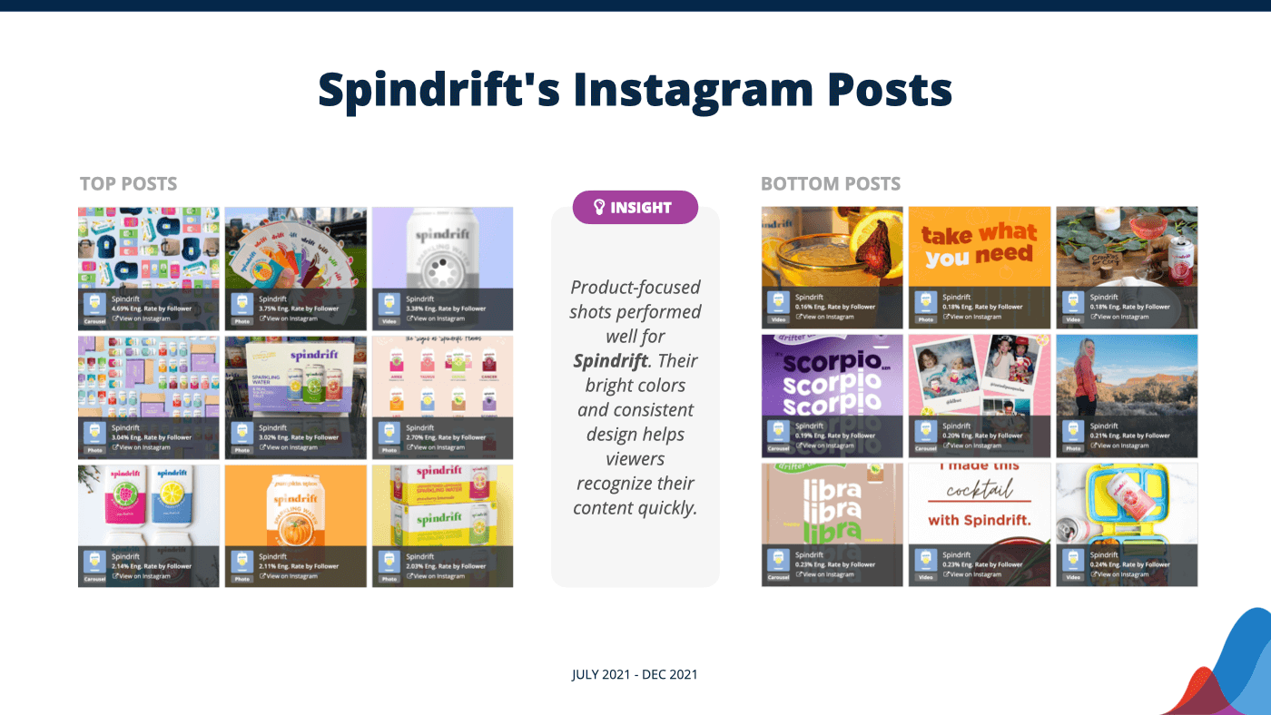 spindrifts top instagram posts