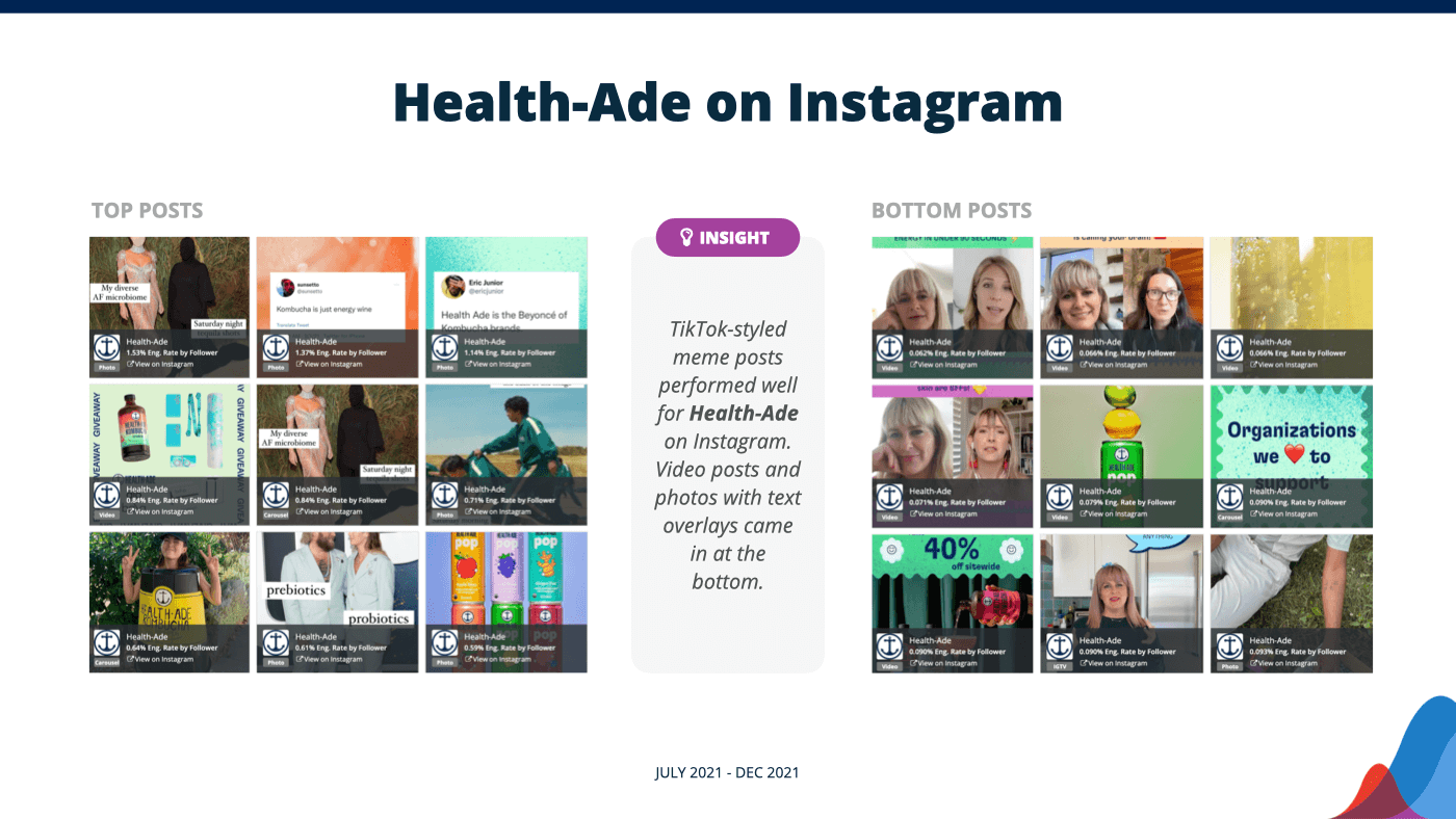 health ade's top instagram posts