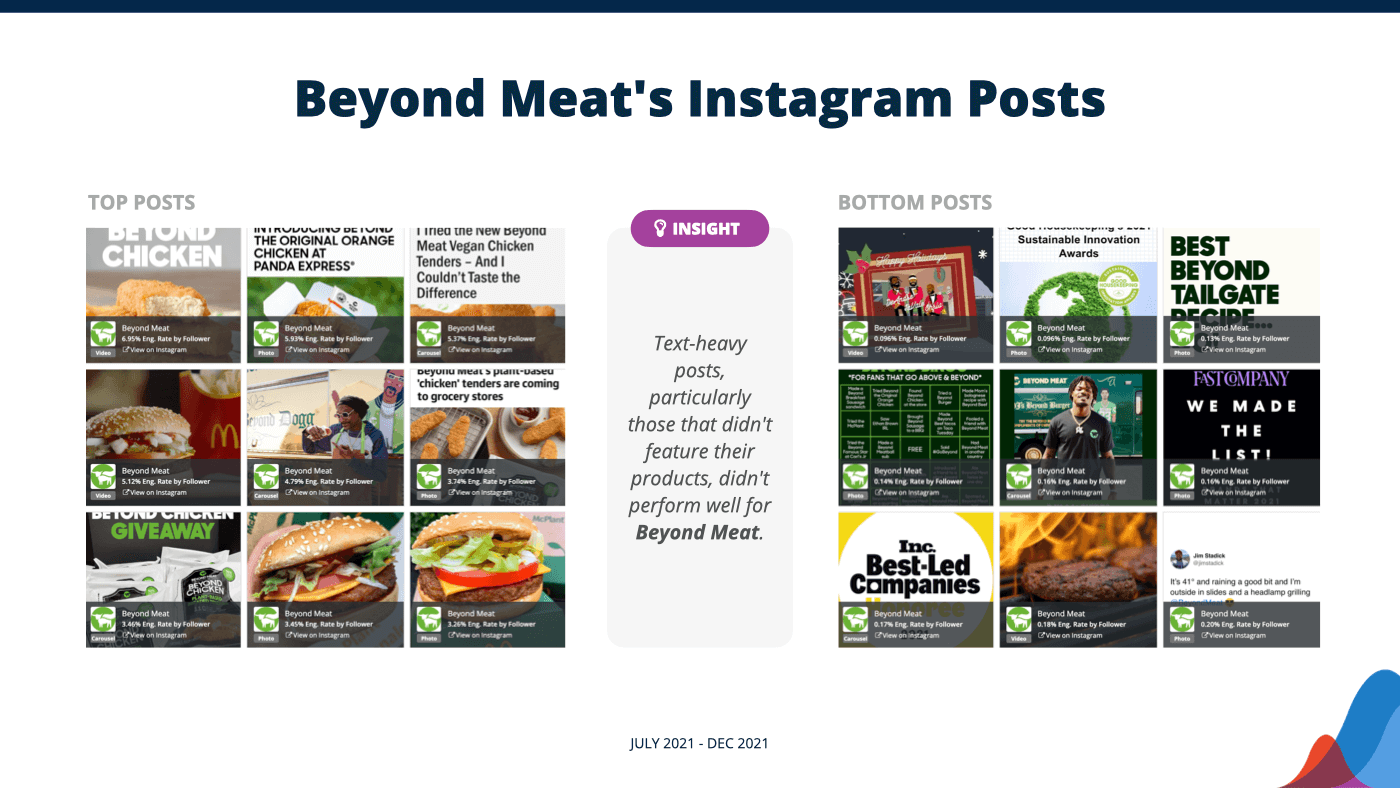 beyond meat's top instagram posts
