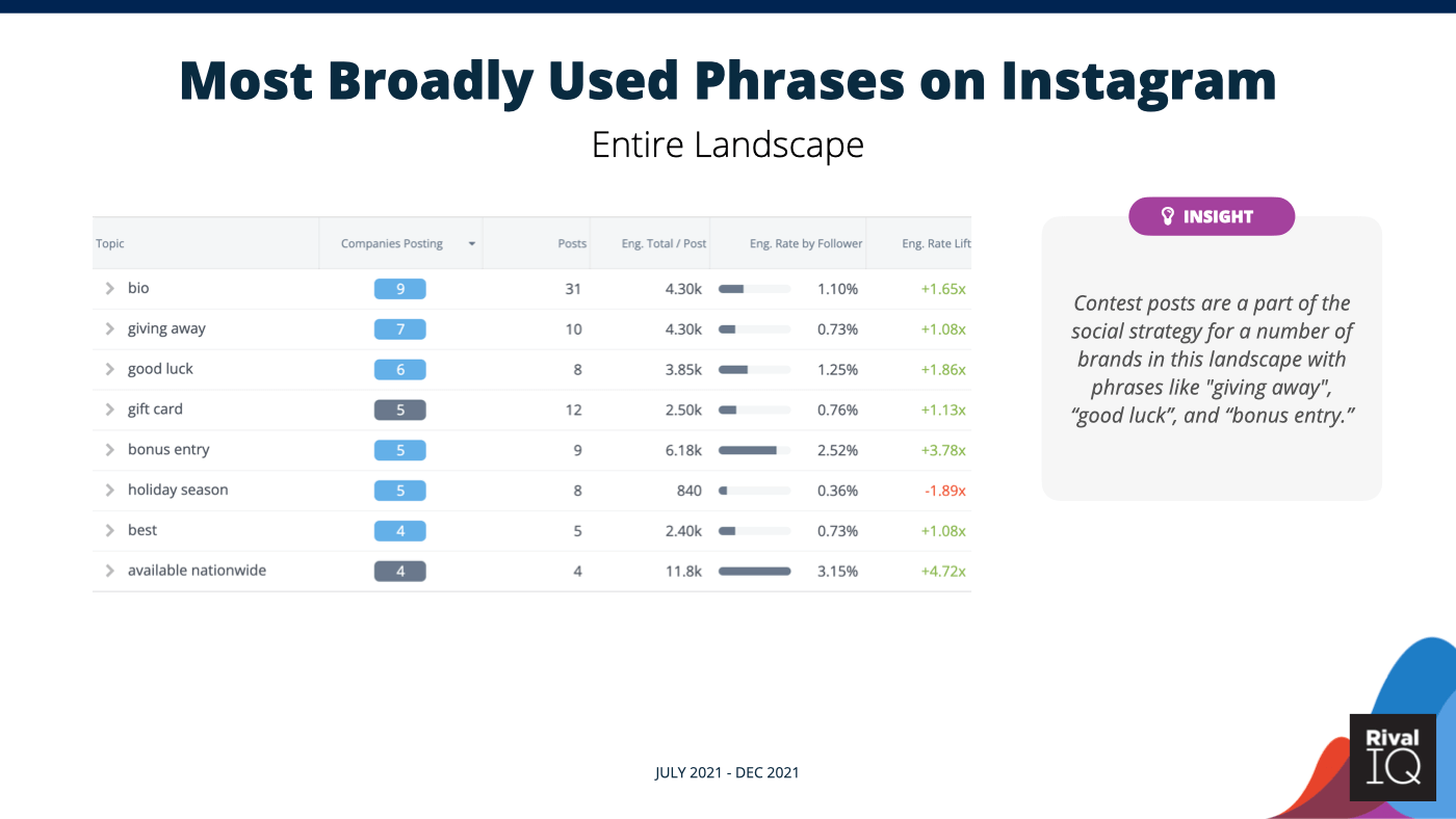 broadly used phrases in instagram captions